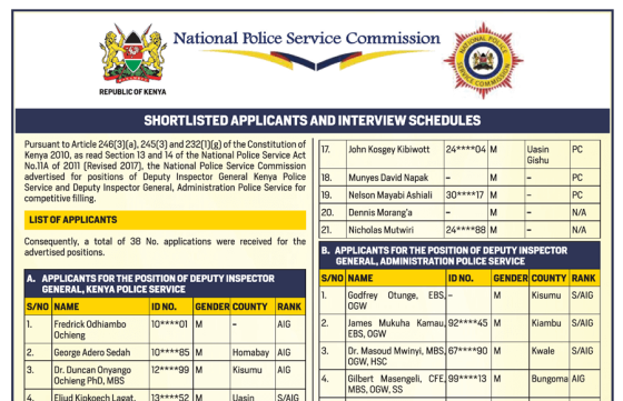 Shortlisted Candidates for DIG positions NPS 2024